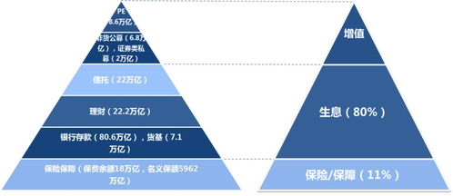 低利率時代降臨——從美歐債務浪潮談全球資本的布局定律